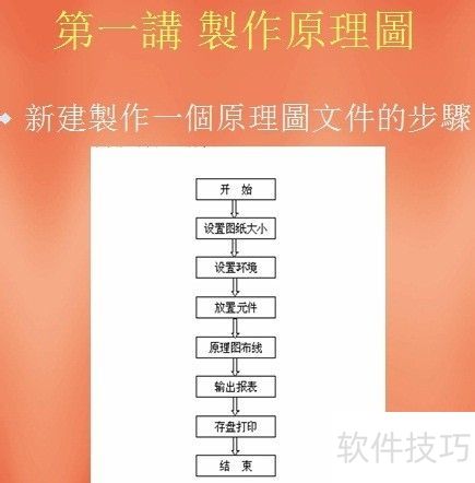 ���ѧϰProtel99SEԭ��ͼ