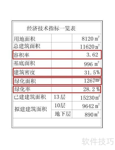 购房怎样看图纸? 购房怎样看图纸?