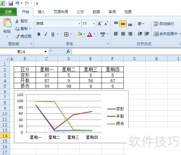 excel2010如何快速更换插入的图表