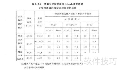 天正电气2014如何合理布置感烟火灾探测器 天正电气2014如何合理布置感烟火灾探测器