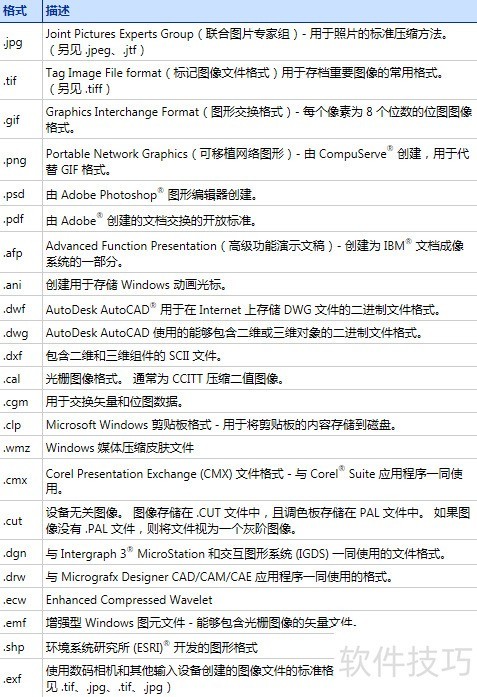 BarTender支持的图片格式有哪些? BarTender支持的图片格式有哪些?