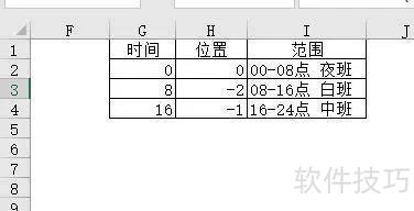 Excel:排班表查询 Excel:排班表查询