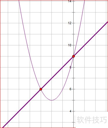 ���ü��λ���ⷽ��