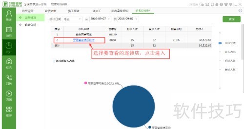 口腔连锁店经营统计及运营说明-牙医管家 口腔连锁店经营统计及运营说明-牙医管家