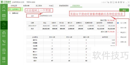 口腔连锁店经营统计及运营说明-牙医管家 口腔连锁店经营统计及运营说明-牙医管家