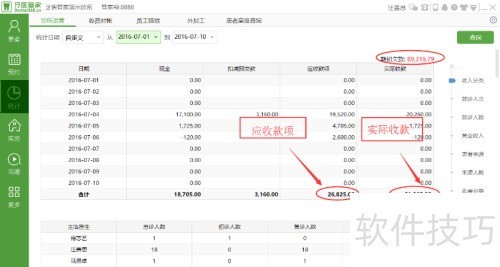 口腔连锁店经营统计及运营说明-牙医管家 口腔连锁店经营统计及运营说明-牙医管家