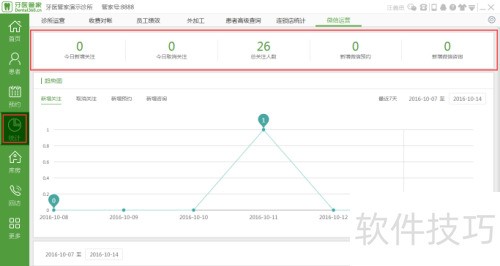 ��ǻ������ν���΢����Ӫ����ͳ�ƣ�-��ҽ�ܼ�