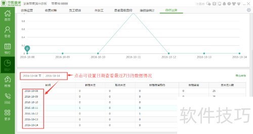 ��ǻ������ν���΢����Ӫ����ͳ�ƣ�-��ҽ�ܼ�