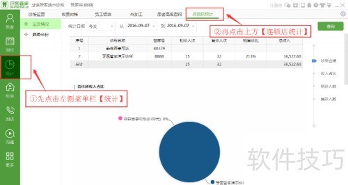 连锁店统计中心及运营统计在哪里看?-牙医管家 连锁店统计中心及运营统计在哪里看?-牙医管家