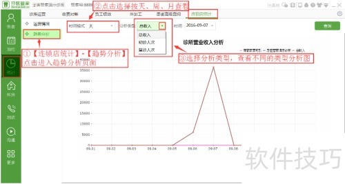 连锁店统计中心及运营统计在哪里看?-牙医管家 连锁店统计中心及运营统计在哪里看?-牙医管家
