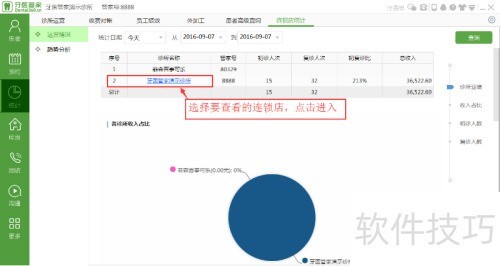 连锁店统计中心及运营统计在哪里看?-牙医管家 连锁店统计中心及运营统计在哪里看?-牙医管家