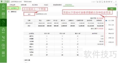 连锁店统计中心及运营统计在哪里看?-牙医管家 连锁店统计中心及运营统计在哪里看?-牙医管家