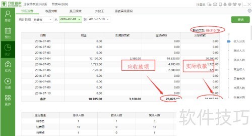 连锁店统计中心及运营统计在哪里看?-牙医管家 连锁店统计中心及运营统计在哪里看?-牙医管家