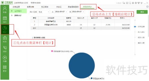 口腔连锁店经营统计及运营说明-牙医管家 口腔连锁店经营统计及运营说明-牙医管家