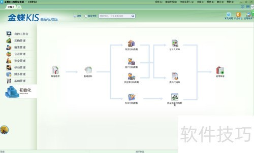 ���KIS��׼��̳�1--��ʶ����