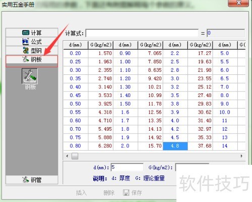 �����г��õ�ʵ������ֲ�С����