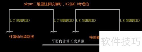 ��sap2000�����б�������������Ƶ���