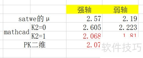 ��sap2000�����б�������������Ƶ���