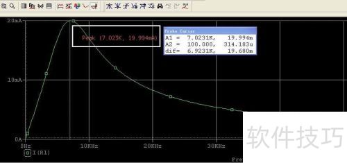 PSpice仿真如何标注波形 PSpice仿真如何标注波形
