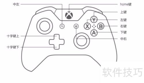 �������ʹ��winbox s1���м�����������Ϸ