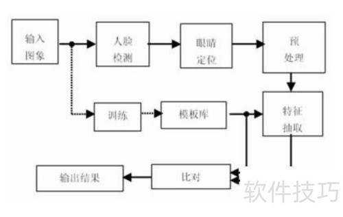 ����ʶ��ϵͳ��ͼ��ô��