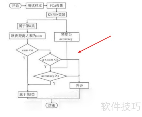 ����ʶ��ϵͳ��ͼ��ô��