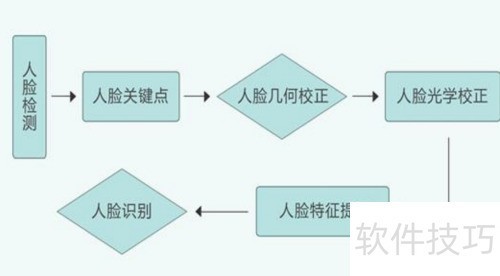 ����ʶ��ϵͳ��ͼ��ô��