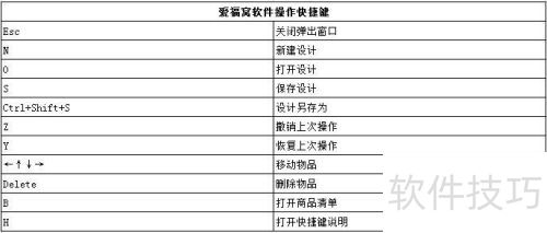 ������������ѵĲ�������Щ��ݼ�