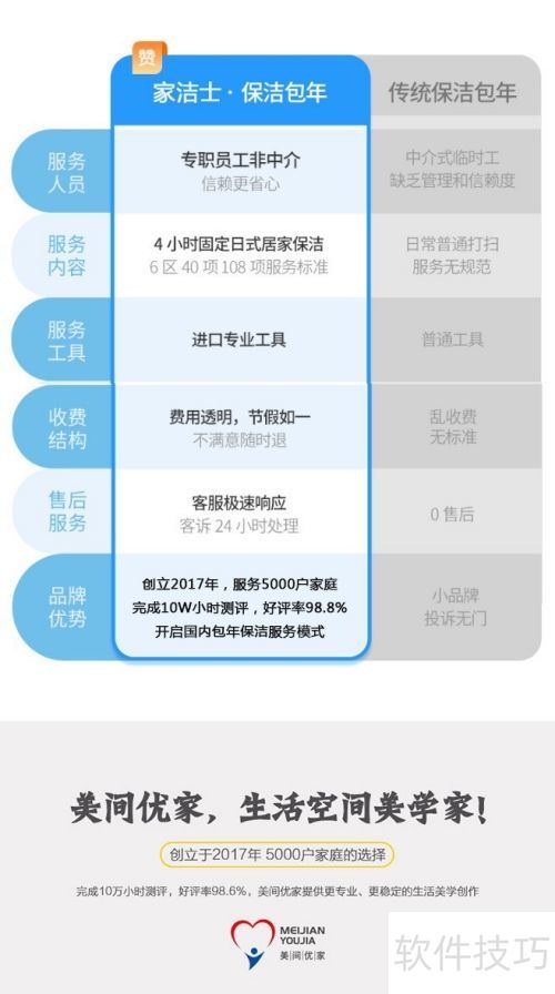 美间优家的日式居家保洁如何快速下单? 美间优家的日式居家保洁如何快速下单?