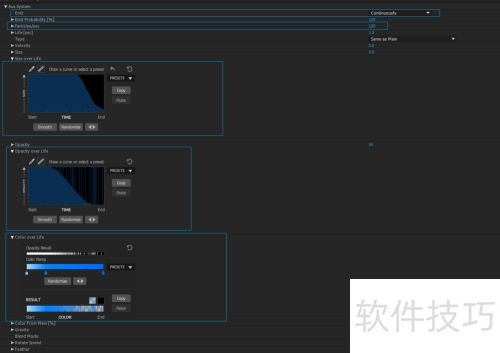 Particular����Ѥ���̻�