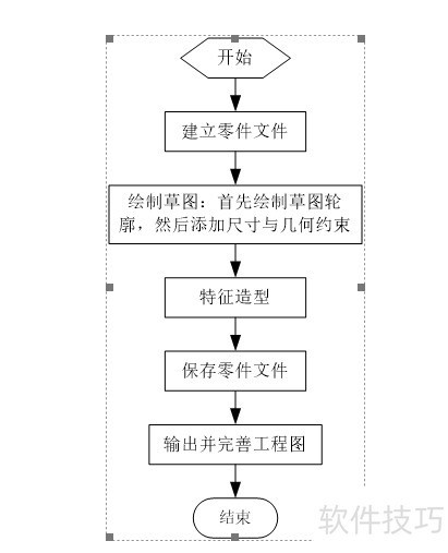Solidworks的入门使用 Solidworks的入门使用