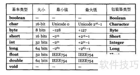 如何快速入门学习java 如何快速入门学习java