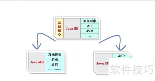 java 入门介绍 java 入门介绍