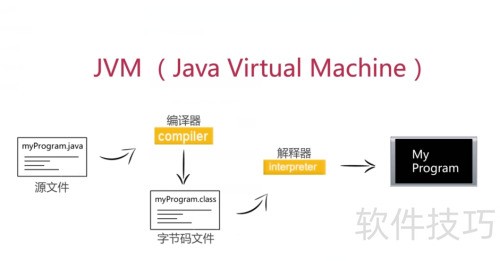java 入门介绍 java 入门介绍