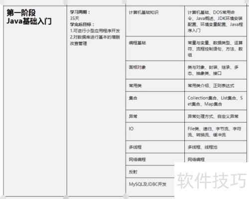 java视频教程,java学习路线图 java视频教程,java学习路线图