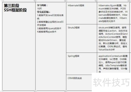 java视频教程,java学习路线图 java视频教程,java学习路线图