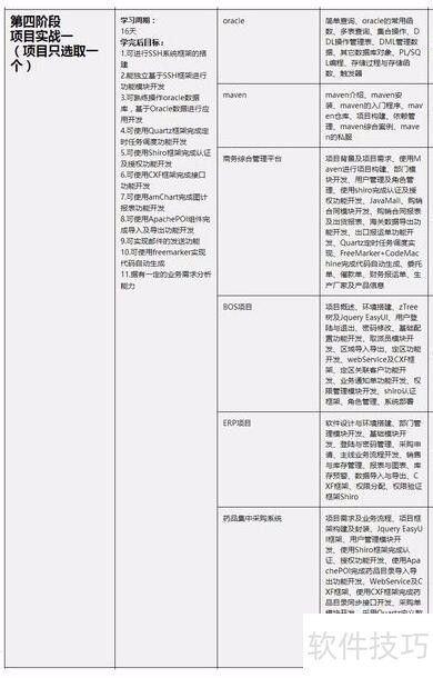 java视频教程,java学习路线图 java视频教程,java学习路线图