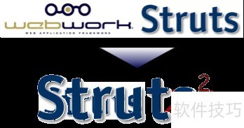 Struts2如何实现MVC模式 Struts2如何实现MVC模式