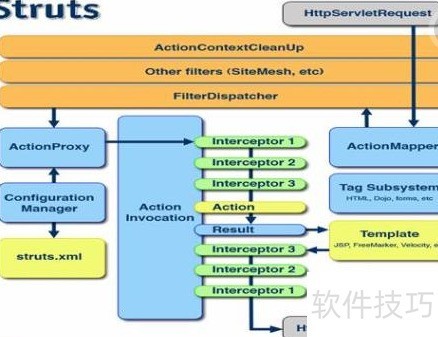 Struts2如何实现MVC模式 Struts2如何实现MVC模式
