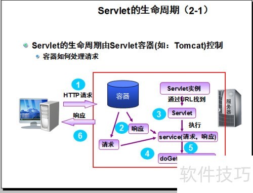 struts2和servlet的共存问题 struts2和servlet的共存问题