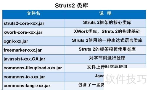 如何用Struts2进行程序的开发 如何用Struts2进行程序的开发