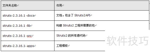 ��Eclipse������struts2