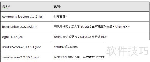 ��Eclipse������struts2