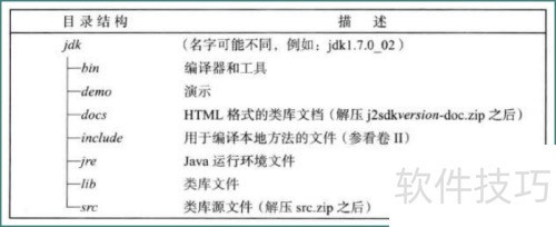JDKĿ¼��������JDK