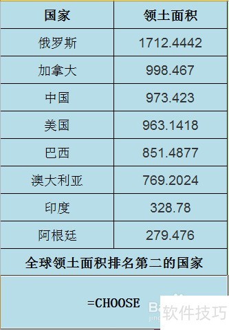 Excel CHOOSE函数的使用方法