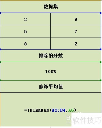 Excel TRIMMEANʹ÷