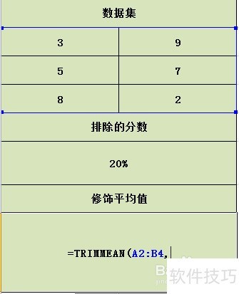 Excel TRIMMEANʹ÷