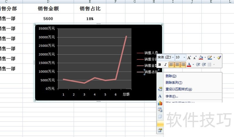 EXCEL中如何为图表增加次要纵坐标轴-软件技巧-ZOL软件下载