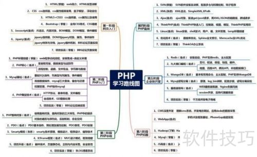 PHP��ѧ������PHP��ѧ֮·