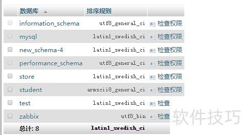 ���ʹ��phpMyAdmin������������